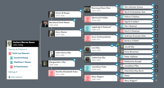 Family lines in the Old Testament prove that families are incapable of transmitting spiritual life.